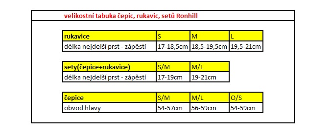 velikostní tabulka_rukavice_čepice_sety